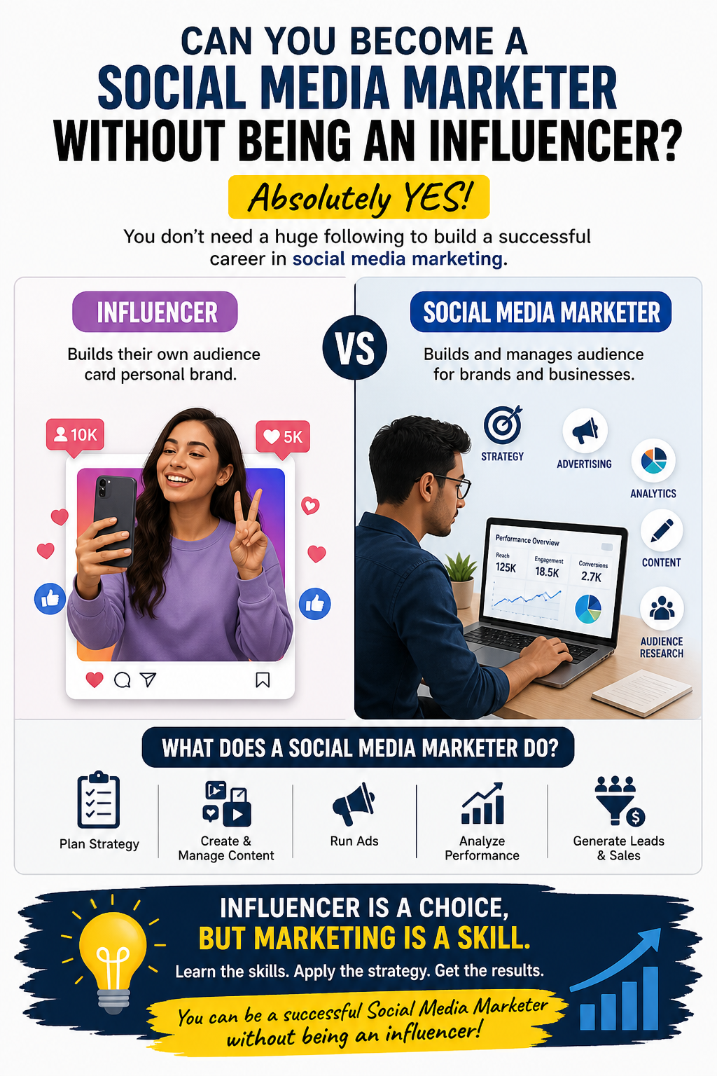 Vardhan Verse Digital Marketing Agency